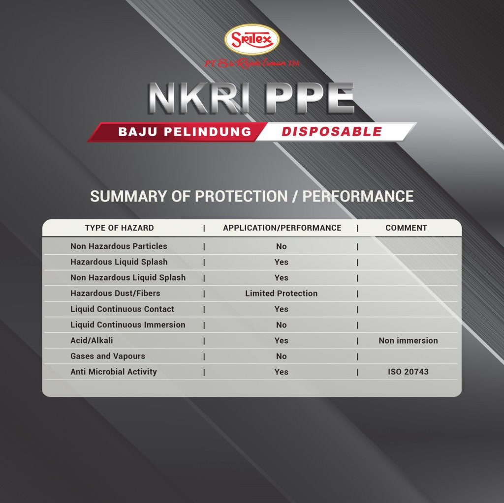 Disposable Protection Coverall NKRI Edition (PPE)