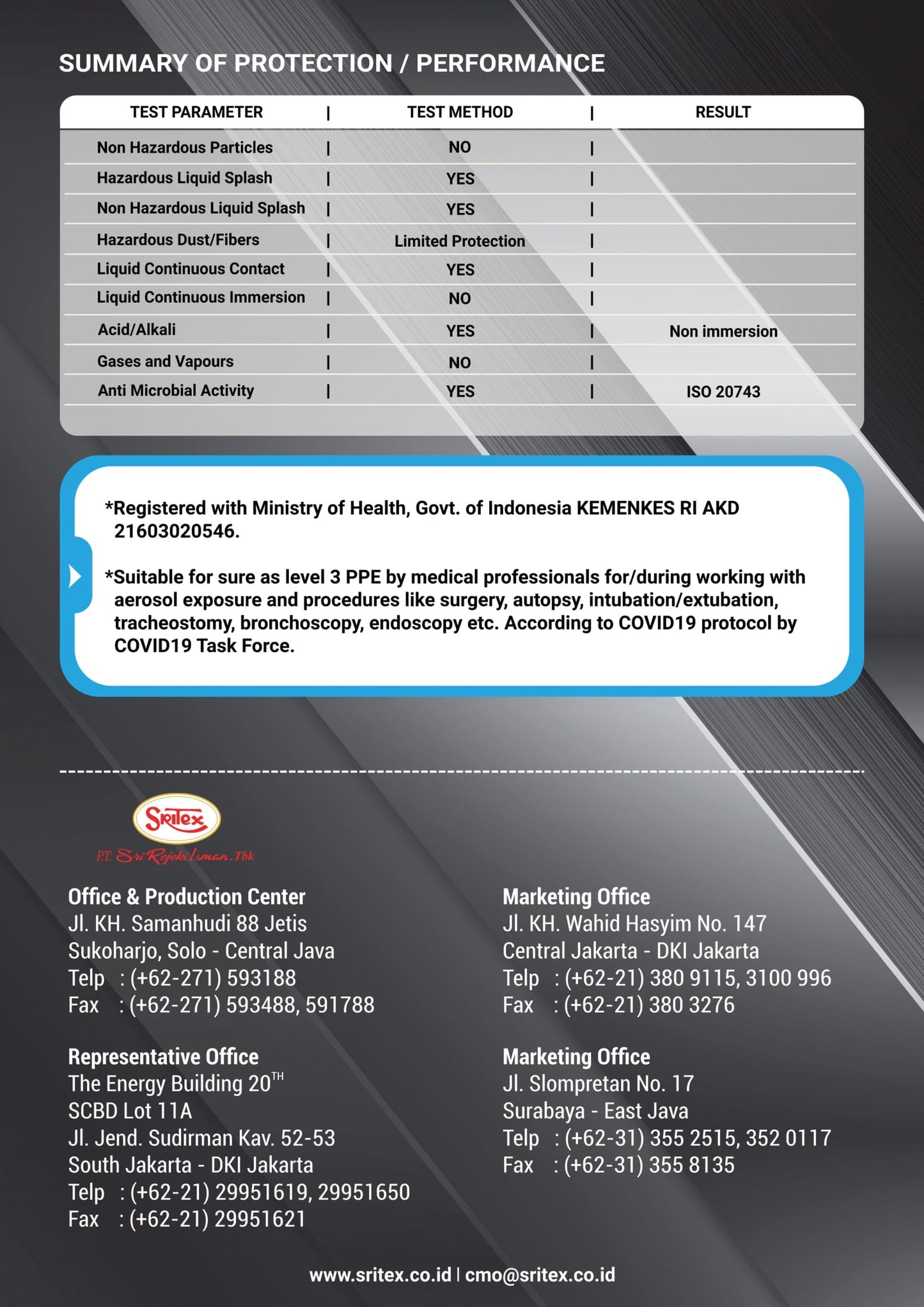 Microporous Coverall (PPE) Performance